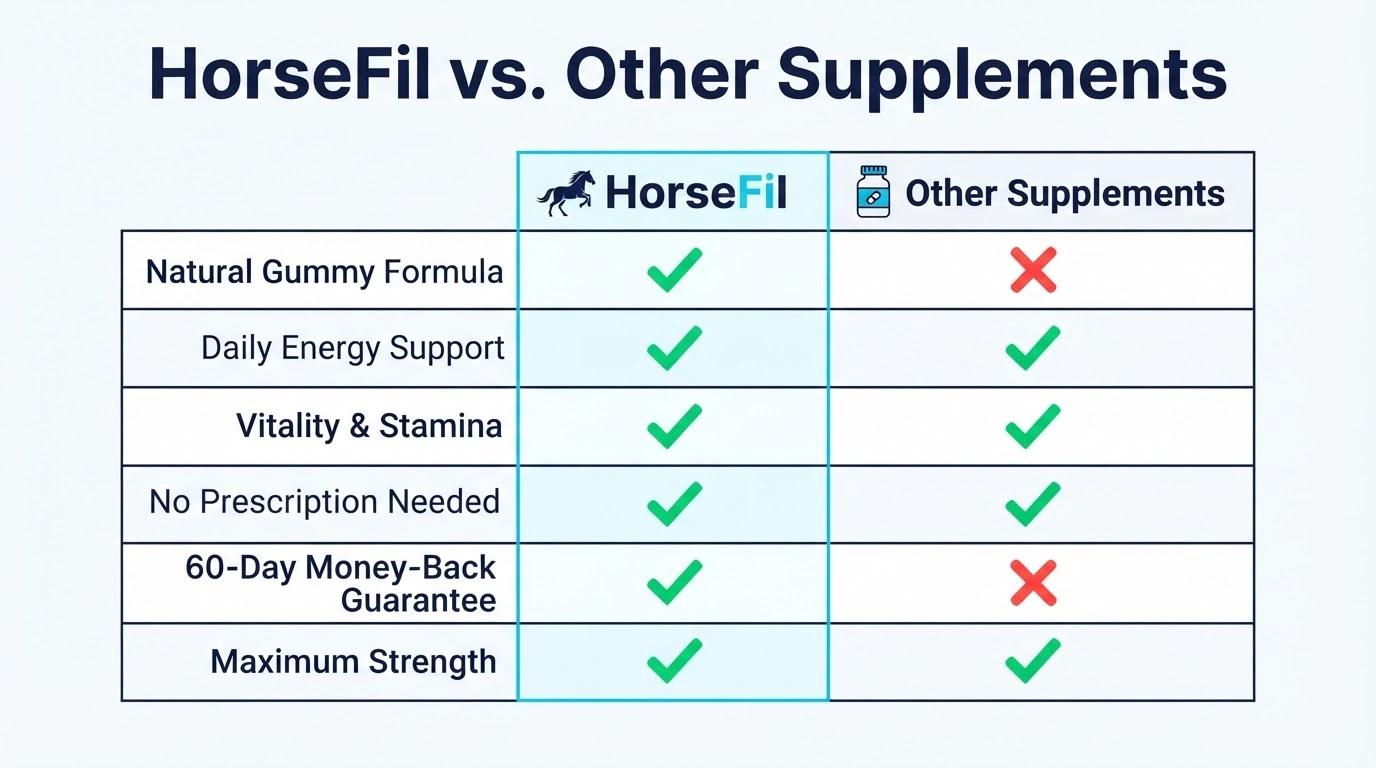 HorseFil vs. other supplements – comparison